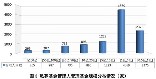 私募基金管理人登記及私募基金產品備案月報（2020年第1期）