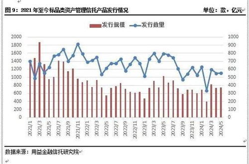 單月備案467只，私募基金與信托資金共同布局市場