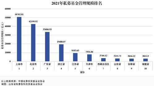 山東私募基金業(yè)穩(wěn)健前行 管理規(guī)模位列全國第八，行業(yè)呈現(xiàn)高質(zhì)量發(fā)展態(tài)勢